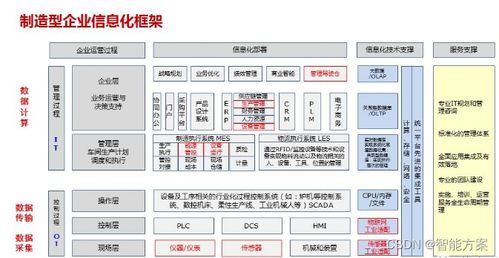 智能制造系統(tǒng)架構(gòu) 生命周期、層級(jí)與智能功能詳解