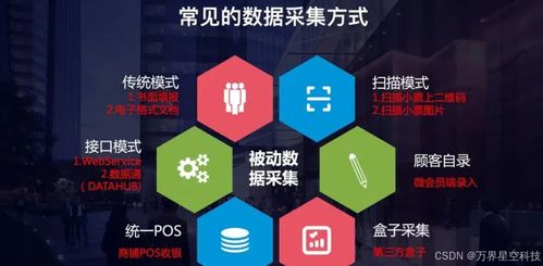 萬(wàn)界星空科技MES系統(tǒng) 設(shè)備數(shù)據(jù)與信息系統(tǒng)集成的核心技術(shù)路徑與實(shí)踐咨詢