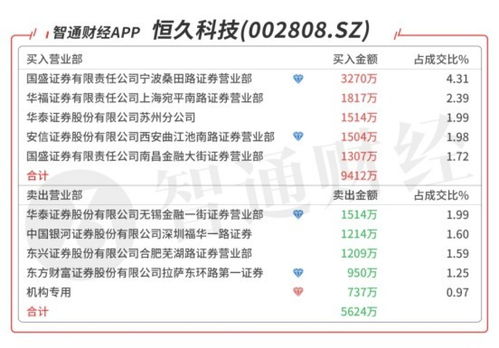 A股機(jī)構(gòu)動(dòng)向參考 世界人工智能大會(huì)召開在即 甲流高發(fā)期助力相關(guān)板塊